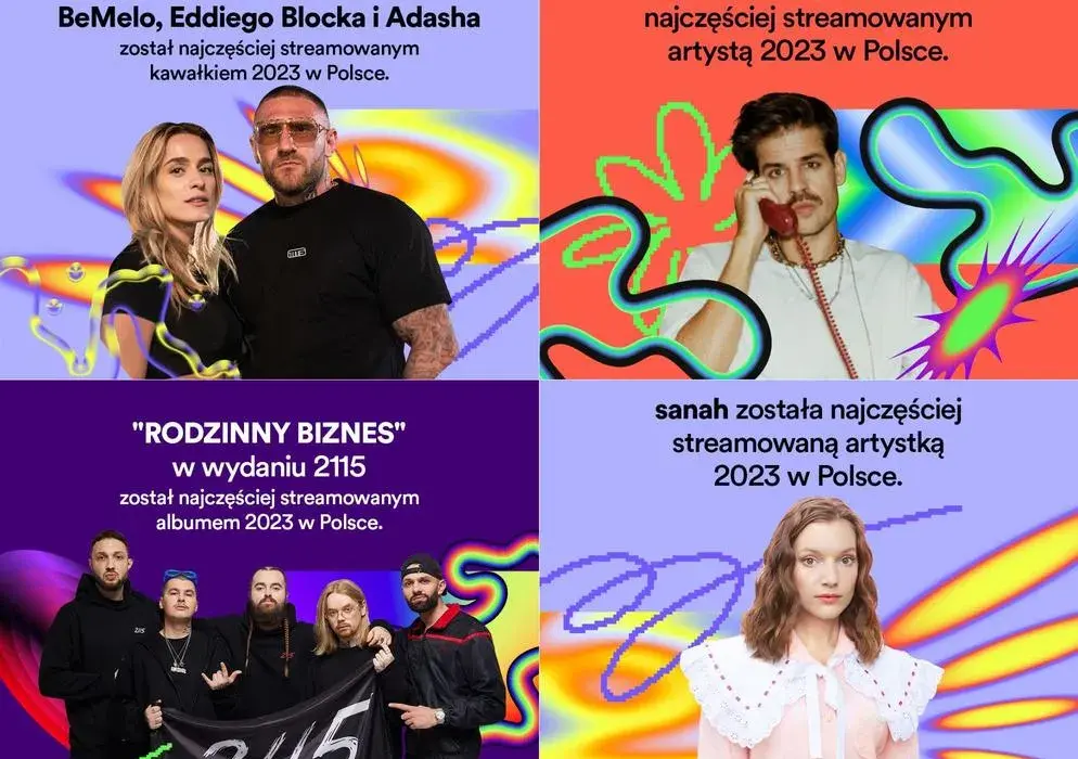 Kiedy Spotify Wrapped? Sprawdź datę i nie przegap swoich ulubionych utworów