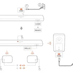 Jak łatwo ustawić JBL 9.1 - uniknij typowych błędów w instalacji