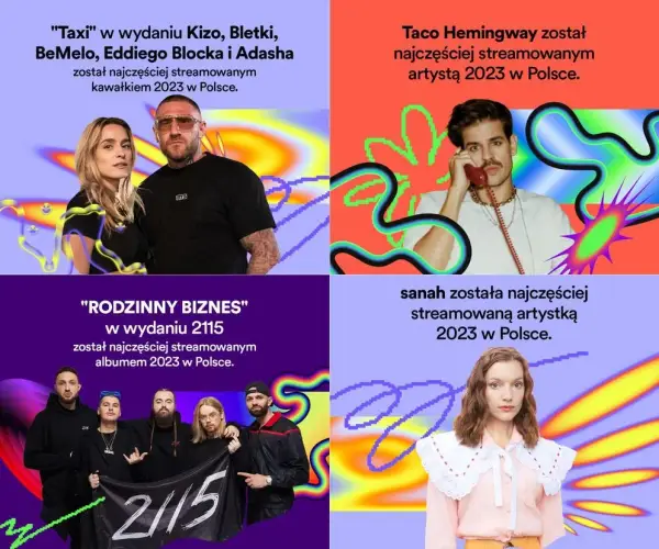 Kiedy Spotify Wrapped? Sprawdź datę i nie przegap swoich ulubionych utworów